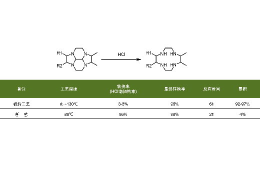 普洛药业