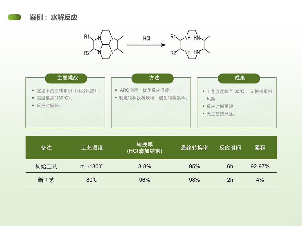 普洛药业